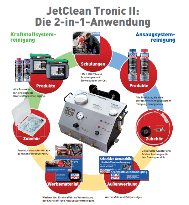 Kraftstoffsystem-Reiniger
